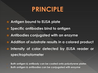 Enzyme Linked Immunosorbent Assay ELISA and its types with emphasis on ...