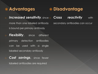 Enzyme Linked Immunosorbent Assay ELISA and its types with emphasis on ...