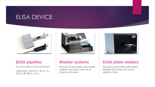 ELISA DEVICE
ELISA pipettes
Can be single or multi channeled.
Adjustable -volume (1–20 μL, 10–
100 μL, 20–200 μL, etc.)
Washer systems
Manual or semi/fully automated
systems that wash one row or
column at a time
ELISA plate readers
Manual or semi/fully automated
readers that read one row or
well at a time
 