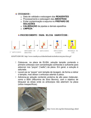 CUIDADOS:
 Data de validade e estocagem dos REAGENTES
 Processamento e estocagem das AMOSTRAS
 Evitar contaminação e espuma no PREPARO DE
SOLUÇÕES
 CALIBRAÇÃO de pipetas e demais aparelhos
 LIMPEZA
PROCEDIMENTO PARA ELISA SANDUÍCHE:
 Coloca-se, na placa de ELISA, solução tampão contendo o
primeiro anticorpo com concentração conhecida e suficiente para
adsorver nos “poços” (“wells”) da placa. Em geral, a solução é
saturada.
 Lavam-se os “poços” com tampão de lavagem, de forma a retirar
o tampão, mas deixar o anticorpo aderido à placa.
 Adiciona-se solução contendo proteína de alto peso molecular,
como a BSA (Albumina de Soro Bovino), com o objetivo de
bloquear as áreas onde os anticorpos não aderiram na placa
(sítios inespecíficos).
http://www.iitri.org/ServImmunology.shtml
1O
ANTICORPO
2O
ANTICORPOANTÍGENO DA
AMOSTRA
ANTICORPO
LIGADO
MUDANÇA DE
COR
ADAPTADO DE: http://www.med4you.at/laborbefunde/techniken/enzyme/eliza.gif
 