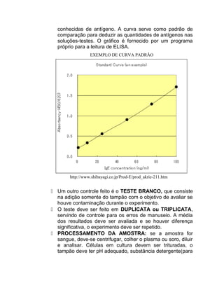 conhecidas de antígeno. A curva serve como padrão de
comparação para deduzir as quantidades de antígenos nas
soluções-testes. O gráfico é fornecido por um programa
próprio para a leitura de ELISA.
 Um outro controle feito é o TESTE BRANCO, que consiste
na adição somente do tampão com o objetivo de avaliar se
houve contaminação durante o experimento.
 O teste deve ser feito em DUPLICATA ou TRIPLICATA,
servindo de controle para os erros de manuseio. A média
dos resultados deve ser avaliada e se houver diferença
significativa, o experimento deve ser repetido.
 PROCESSAMENTO DA AMOSTRA: se a amostra for
sangue, deve-se centrifugar, colher o plasma ou soro, diluir
e analisar. Células em cultura devem ser trituradas, o
tampão deve ter pH adequado, substância detergente(para
http://www.shibayagi.co.jp/Prod-E/prod_akrie-211.htm
EXEMPLO DE CURVA PADRÃO
 