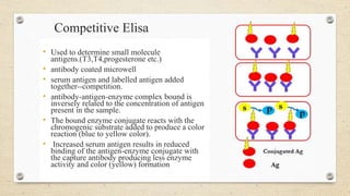 • Used to determine small molecule
antigens.(T3,T4,progesterone etc.)
• antibody coated microwell
• serum antigen and labelled antigen added
together--competition.
• antibody-antigen-enzyme complex bound is
inversely related to the concentration of antigen
present in the sample.
• The bound enzyme conjugate reacts with the
chromogenic substrate added to produce a color
reaction (blue to yellow color).
• Increased serum antigen results in reduced
binding of the antigen-enzyme conjugate with
the capture antibody producing less enzyme
activity and color (yellow) formation
Competitive Elisa
 