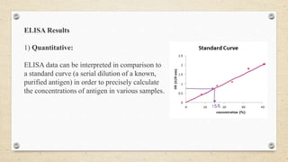 ELISA Results
1) Quantitative:
ELISA data can be interpreted in comparison to
a standard curve (a serial dilution of a known,
purified antigen) in order to precisely calculate
the concentrations of antigen in various samples.
 