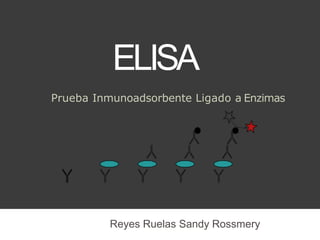 ELISA
Reyes Ruelas Sandy Rossmery
Prueba Inmunoadsorbente Ligado a Enzimas
 