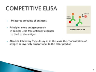 Competitive Elisa Microbe Notes.pdf Elisa | PDF