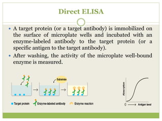 Direct ELISA
 A target protein (or a target antibody) is immobilized on
the surface of microplate wells and incubated with an
enzyme-labeled antibody to the target protein (or a
specific antigen to the target antibody).
 After washing, the activity of the microplate well-bound
enzyme is measured.
 