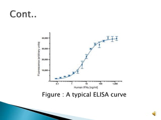 ELISA and its advantages | PPTX | Medical Tests | Medical Health