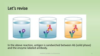 Let’s revise
In the above reaction, antigen is sandwiched between Ab (solid phase)
and the enzyme labeled antibody.
NAMRATA CHHABRA- Our Biochemistry 13
 