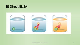 B) Direct ELISA
NAMRATA CHHABRA- Our Biochemistry 16
 