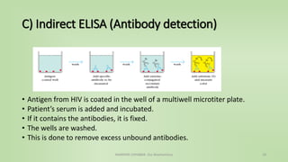 C) Indirect ELISA (Antibody detection)
• Antigen from HIV is coated in the well of a multiwell microtiter plate.
• Patient’s serum is added and incubated.
• If it contains the antibodies, it is fixed.
• The wells are washed.
• This is done to remove excess unbound antibodies.
NAMRATA CHHABRA- Our Biochemistry 18
 