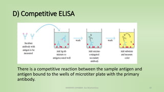 D) Competitive ELISA
There is a competitive reaction between the sample antigen and
antigen bound to the wells of microtiter plate with the primary
antibody.
NAMRATA CHHABRA- Our Biochemistry 23
 