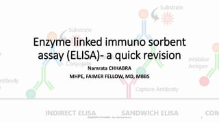 Enzyme linked immuno sorbent
assay (ELISA)- a quick revision
Namrata CHHABRA
MHPE, FAIMER FELLOW, MD, MBBS
NAMRATA CHHABRA- Our Biochemistry 1
 