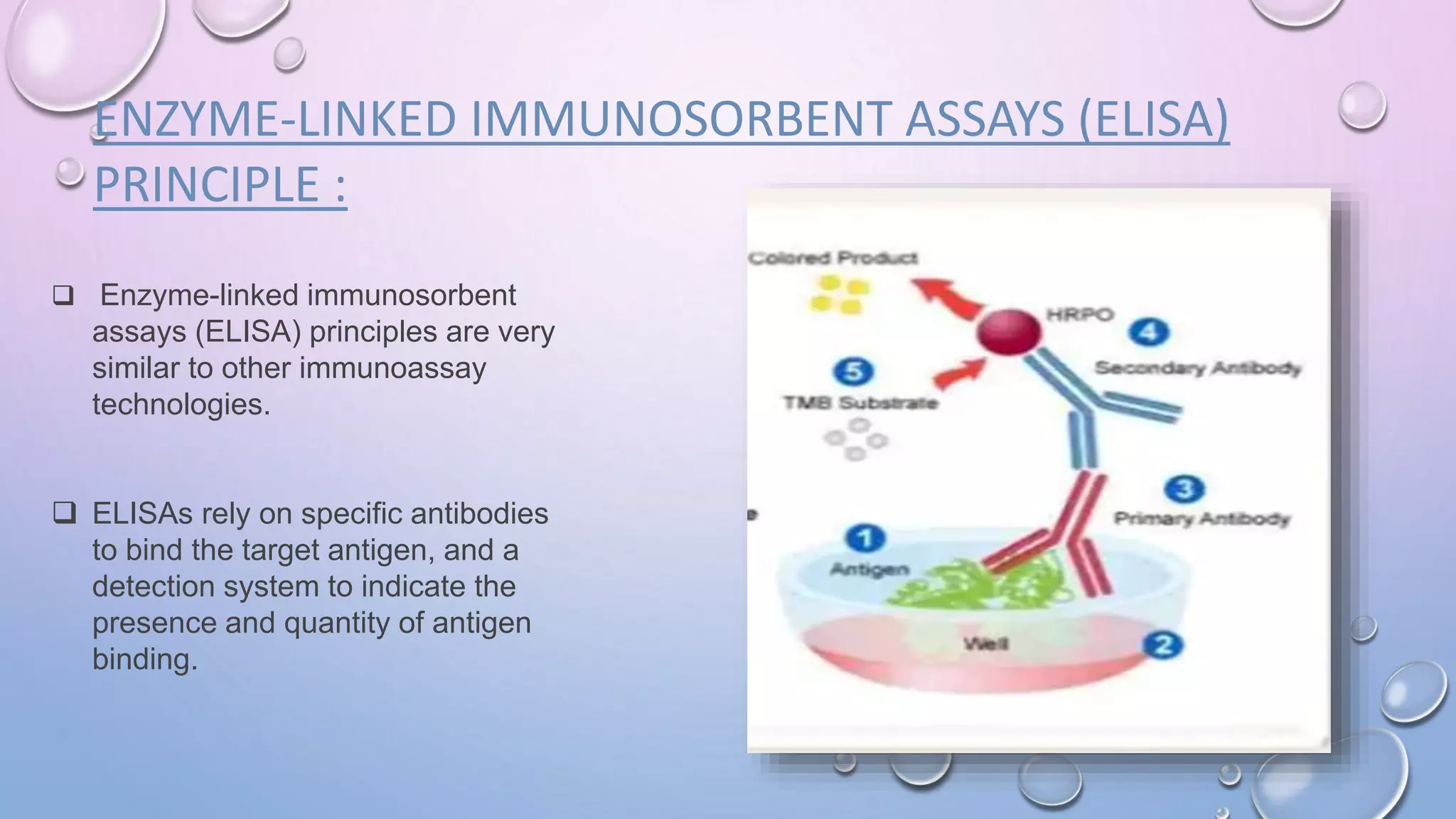 ENZYME LINKED IMMUNOSORBENT IMMMUNO ASSAY | PPTX