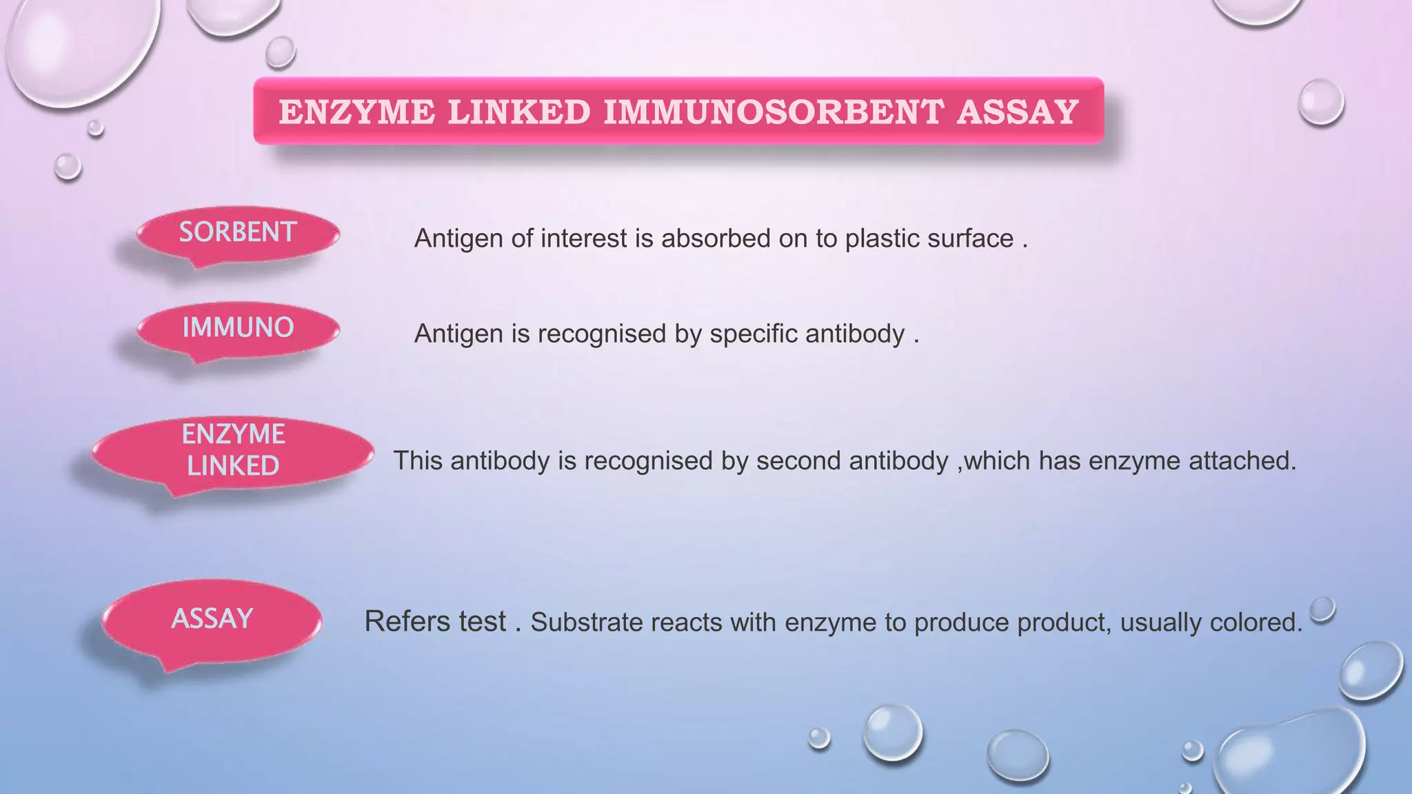 ENZYME LINKED IMMUNOSORBENT IMMMUNO ASSAY | PPTX