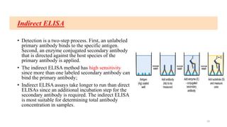 Indirect ELISA
• Detection is a two-step process. First, an unlabeled
primary antibody binds to the specific antigen.
Second, an enzyme conjugated secondary antibody
that is directed against the host species of the
primary antibody is applied.
• The indirect ELISA method has high sensitivity
since more than one labeled secondary antibody can
bind the primary antibody;
• Indirect ELISA assays take longer to run than direct
ELISAs since an additional incubation step for the
secondary antibody is required. The indirect ELISA
is most suitable for determining total antibody
concentration in samples.
10
 