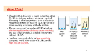 Direct ELISA
• Direct ELISA detection is much faster than other
ELISA techniques as fewer steps are required.
The assay is also less prone to error since fewer
reagents and steps are needed, i.e. no potentially
cross-reacting secondary antibody needed.
• The advantages of using direct ELISA include
eliminating secondary antibody cross-reactivity,
and due to fewer steps, it is rapid compared to
indirect ELISA.
• Its disadvantages include its low sensitivity
compared to the other types of ELISA and its
high cost of reaction.
9
 