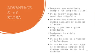 ELISA (ENZYME LINKED IMMUNO SORBENT ENZYME | PPTX