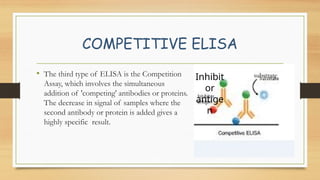 Competitive Elisa Example ELISA technique used in Antibody antigen interaction | PPTX