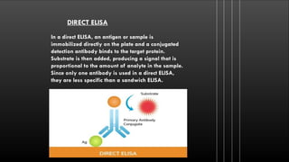 ELISA(Enzyme linked immunosorbent assay) | PPTX