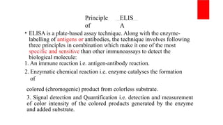ELISA..and its types pptx M.Rashid 6053.pptx