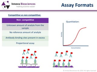 © Innova Biosciences ltd. 2014. All rights reserved
Assay Formats
Competitive vs non-competitive:
Non- competitive
Unknown amount of analyte from the
sample
No reference amount of analyte
Antibody binding sites present in excess
Proportional assay
Activity
Concentration
Quantitation:
 