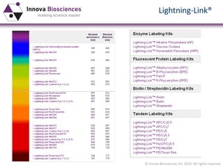 Elisa - an introduction to the basic principles and assay formats ...