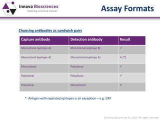 © Innova Biosciences ltd. 2014. All rights reserved
Assay Formats
Choosing antibodies as sandwich pairs
Capture antibody Detection antibody Result
Monoclonal (epitope A) Monoclonal (epitope B) 
Monoclonal (epitope A) Monoclonal (epitope A)  (*)
Monoclonal Polyclonal 
Polyclonal Polyclonal 
Polyclonal Monoclonal 
* Antigen with repeated epitopes is an exception – e.g. CRP
 