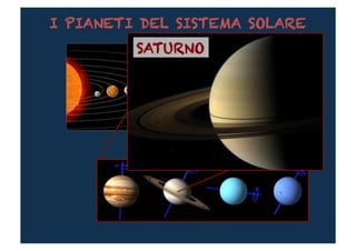 I PIANETI DEL SISTEMA SOLARE
         SATURNO	
  
 