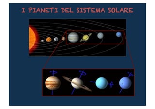I PIANETI DEL SISTEMA SOLARE
 