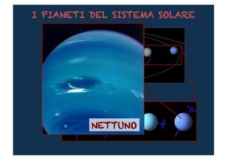 I PIANETI DEL SISTEMA SOLARE




          NETTUNO	
  
 