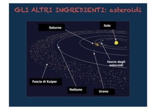 GLI ALTRI INGREDIENTI: asteroidi
 