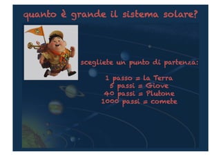 quanto è grande il sistema solare?




           scegliete un punto di partenza:

                 1 passo = la Terra
                  5 passi = Giove
                 40 passi = Plutone
                1000 passi = comete
 