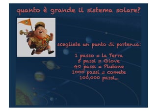 quanto è grande il sistema solare?




           scegliete un punto di partenza:

                 1 passo = la Terra
                  5 passi = Giove
                 40 passi = Plutone
                1000 passi = comete
                   100.000 passi...
 