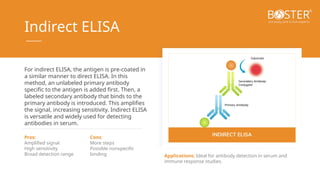 Learn different ELISA Types in 5 minutes | PPTX