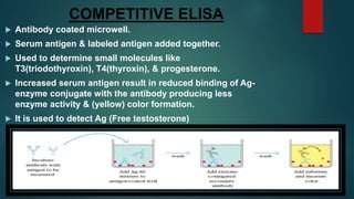 Elisa and its type | PPTX