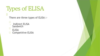 Types of ELISA
Competitive ELISA
There are three types of ELISA :-
. Indirect ELISA
Sandwich
ELISA
 