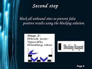 Second step  block all unbound sites to prevent false positive results using the blocking solution. 