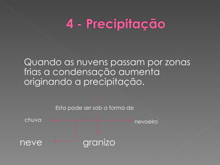 Quando as nuvens passam por zonas frias a condensação aumenta originando a precipitação.  neve  granizo Esta pode ser sob a forma de  nevoeiro chuva 