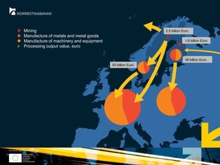  Mining
 Manufacture of metals and metal goods
 Manufacture of machinery and equipment
 Processing output value, euro
55 billion Euro
2,5 billion Euro
1,6 billion Euro
38 billion Euro
 