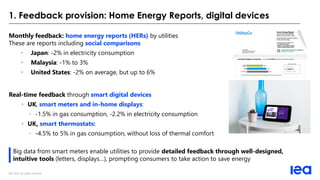 IEA 2020. All rights reserved.
1. Feedback provision: Home Energy Reports, digital devices
Big data from smart meters enab...