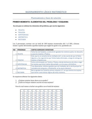 RAZONAMIENTO LÓGICO MATEMÁTICO
Planteamiento y fases de solución
PRIMER MOMENTO: ELEMENTOS DEL PROBLEMA Y ESQUEMA
En este paso se enlistan los elementos del problema, que son los siguientes:
• TELSITA
• THALESA
• HIPOTENUSIA
• ARITMETICA
• RESTARIN
Los 5 personajes cuentan con un total de 100 tarjetas enumeradas del 1 al 100 y desean
incluir o quitar del montón aquellas tarjetas que según les guste o no, quedando así:
NO PERSONAJE CARTAS AGREGAN O DESECHAN
1 TELSITA
Toma las cien tarjetas, y como no le agradan los números pares, los descarta
y pasa las tarjetas a Thalesa
2 THALESA
Esta, que es un amante de los múltiplos de 5, se da cuenta de que le faltan
algunos, y los coge de los que Telsita había eliminado, y luego le entrega las
tarjetas a Hipotenusia.
3 HIPOTENUSIA
Como está enojada con Telsita y Thalesa, decide deshacerse de ellas y coger
las tarjetas que éstos habían descartado, y se los pasa a Aritmética.
4 ARITMETICA
Tras observarlas, elimina aquellas que son múltiplos de 6 y de 8 porque las
considera de mal gusto, y finalmente, se las pasa a Restarin.
5 RESTARIN
No le agradan los números primos mayores a 7, así que elimina las tarjetas
que tienen como divisor alguno de estos números.
Se requieren obtener los siguientes datos:
1. ¿Cuántas tarjetas tiene ahora en su poder?
2. ¿Cuál es el mayor número escrito en esas tarjetas?
Para lo cual vamos a incluir una gráfica con el total de tarjetas:
1 2 3 4 5 6 7 8 9 10
11 12 13 14 15 16 17 18 19 20
21 22 23 24 25 26 27 28 29 30
31 32 33 34 35 36 37 38 39 40
41 42 43 44 45 46 47 48 49 50
51 52 53 54 55 56 57 58 59 60
61 62 63 64 65 66 67 68 69 70
71 72 73 74 75 76 77 78 79 80
81 82 83 84 85 86 87 88 89 90
 