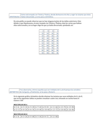 HIPOTENUSIA
Como está enojada con Telsita y Thalesa, decide deshacerse de ellas y coger las tarjetas que éstos
habían descartado, y se los pasa a Aritmética.
En esta gráfica se puede observar que no hay ninguna tarjeta de las tablas anteriores. Esto
debido a que Hipotenusia, al estar enojada con Telsita y Thalesa, deja las cartas que habían
ellas seleccionado y en su lugar elige las que ya había descartado, quedando así:
ARITMETICA
Tras observarlas, elimina aquellas que son múltiplos de 6 y de 8 porque las considera
de mal gusto, y finalmente, se las pasa a Restarin.
En la siguiente gráfica Aritmética decide eliminar las tarjetas que sean múltiplos de 6 y de 8,
que en las siguientes tablas se pueden visualizar cuales son, tomando en cuenta hasta el
número 100:
MULTIPLOS DE 6
6×1=6 6×3=18 6×5=30 6×7=42 6×9=54 6×11=66 6×13=78 6×15=90
6×2=12 6×4=24 6×6=36 6×8=48 6×10=60 6×12=72 6×14=84 6×16=96
MULTIPLOS DE 8
8×1=8 8×3=24 8×5=40 8×7=56 8×9=72 8×11=88
2 4 6 8
12 14 16 18
22 24 26 28
32 34 36 38
42 44 46 48
52 54 56 58
62 64 66 68
72 74 76 78
82 84 86 88
92 94 96 98
 