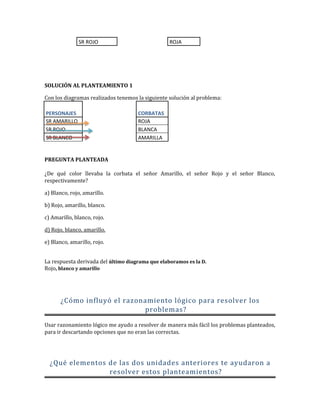 SR ROJO ROJA
SOLUCIÓN AL PLANTEAMIENTO 1
Con los diagramas realizados tenemos la siguiente solución al problema:
PERSONAJES CORBATAS
SR AMARILLO ROJA
SR ROJO BLANCA
SR BLANCO AMARILLA
PREGUNTA PLANTEADA
¿De qué color llevaba la corbata el señor Amarillo, el señor Rojo y el señor Blanco,
respectivamente?
a) Blanco, rojo, amarillo.
b) Rojo, amarillo, blanco.
c) Amarillo, blanco, rojo.
d) Rojo, blanco, amarillo.
e) Blanco, amarillo, rojo.
La respuesta derivada del último diagrama que elaboramos es la D.
Rojo, blanco y amarillo
¿Cómo influyó el razonamiento lógico para resolver los
problemas?
Usar razonamiento lógico me ayudo a resolver de manera más fácil los problemas planteados,
para ir descartando opciones que no eran las correctas.
¿Qué elementos de las dos unidades anteriores te ayudaron a
resolver estos planteamientos?
 