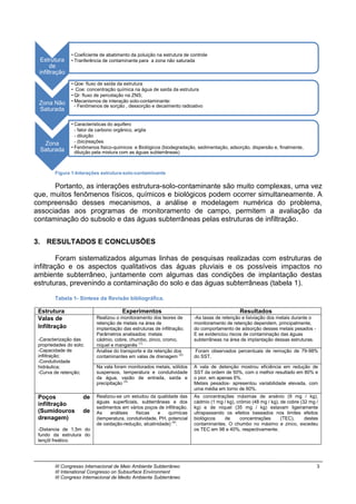 III Congresso Internacional de Meio Ambiente Subterrâneo 3
III Intenational Congresso on Subsurface Environment
III Congreso Internacional de Medio Ambiente Subterráneo
Figura 1-Interações estrutura-solo-contaminante
Portanto, as interações estrutura-solo-contaminante são muito complexas, uma vez
que, muitos fenômenos físicos, químicos e biológicos podem ocorrer simultaneamente. A
compreensão desses mecanismos, a análise e modelagem numérica do problema,
associadas aos programas de monitoramento de campo, permitem a avaliação da
contaminação do subsolo e das águas subterrâneas pelas estruturas de infiltração.
3. RESULTADOS E CONCLUSÕES
Foram sistematizados algumas linhas de pesquisas realizadas com estruturas de
infiltração e os aspectos qualitativos das águas pluviais e os possíveis impactos no
ambiente subterrâneo, juntamente com algumas das condições de implantação destas
estruturas, prevenindo a contaminação do solo e das águas subterrâneas (tabela 1).
Tabela 1- Síntese da Revisão bibliográfica.
Estrutura Experimentos Resultados
Valas de
Infiltração
-Caracterização das
propriedades do solo;
-Capacidade de
infiltração;
-Condutividade
hidráulica;
-Curva de retenção;
Realizou o monitoramento dos teores de
retenção de metais na área de
implantação das estruturas de infiltração;
Parâmetros analisados: metais
cádmio, cobre, chumbo, zinco, cromo,
níquel e manganês (1).
-As taxas de retenção e lixiviação dos metais durante o
monitoramento de retenção dependem, principalmente,
do comportamento de adsorção desses metais pesados -
E se evidenciou riscos de contaminação das águas
subterrâneas na área de implantação dessas estruturas.
Analise do transporte e da retenção dos
contaminantes em valas de drenagem (2).
Foram observados percentuais de remoção de 79-98%
do SST.
Na vala foram monitorados metais, sólidos
suspensos, temperatura e condutividade
da água, vazão de entrada, saída e
precipitação (3).
A vala de detenção mostrou eficiência em redução de
SST da ordem de 50%, com o melhor resultado em 80% e
o pior, em apenas 6%.
Metais pesados- apresentou variabilidade elevada, com
uma média em torno de 60%.
Poços de
infiltração
(Sumidouros de
drenagem)
-Distancia de 1,5m do
fundo da estrutura do
lençõl freático.
Realizou-se um estudou da qualidade das
águas superficiais, subterrâneas e dos
sedimentos em vários poços de infiltração.
As análises físicas e químicas
(temperatura, condutividade, PH, potencial
de oxidação-redução, alcalinidade) (4)
.
As concentrações máximas de arsénio (9 mg / kg),
cádmio (1 mg / kg), crómio (48 mg / kg), de cobre (32 mg /
kg) e de níquel (35 mg / kg) estavam ligeiramente
ultrapassando os efeitos baseados nos limites efeitos
biológicos de concentrações (TEC), destes
contaminantes. O chumbo no máximo e zinco, excedeu
os TEC em 98 e 40%, respectivamente.
Estrutura
de
infiltração
• Coeficiente de abatimento da poluição na estrutura de controle
• Tranferência de contaminante para a zona não saturada
Zona Não
Saturada
• Qoe: fluxo de saída da estrutura
• Coe: concentração química na água de saída da estrutura
• Qr: fluxo de percolação na ZNS;
• Mecanismos de interação solo-contaminante:
- Fenômenos de sorção , dessorção e decaimento radioativo
Zona
Saturada
• Características do aquifero
- fator de carbono orgânico, argila
- diluição
- (bio)reações
• Fenômenos fisico-quimicos e Biológicos (biodegradação, sedimentação, adsorção, dispersão e, finalmente,
diluição pela mistura com as águas subterrâneas)
 