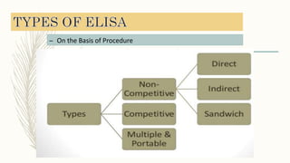 – On the Basis of Procedure
 