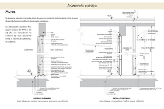 Muros
Se propone ejecutar muros de placa de yeso con material aislante para evitar el paso
de sonido hacia el auditorio desde salas contiguas.
Aislamiento acústico
La atenuación acústica (Rw)
según ensayo del INTI es de
63 db, sin considerar la
cámara de aire existente
entre el recinto de cafetería y
el auditorio.
DETALLE DRYWALL
(caso tabique en contacto con escalera, ascensor y consultorios)
DETALLE DRYWALL
(caso tabique entre auditorio- hall de acceso- cafetería)
 