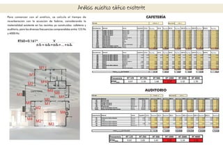 Análisis acústico edificio existente
Para comenzar con el análisis, se calcula el tiempo de
reverberación con la ecuación de Sabine, considerando la
materialidad existente en los recintos ya construidos: cafetería y
auditorio, para las diversas frecuencias comprendidas entre 125 Hz
y 4000 Hz:
RT60=0.161* V
α1S1+ α2S2+α3S3+…+αnSn
CAFETERÍA
AUDITORIO
 