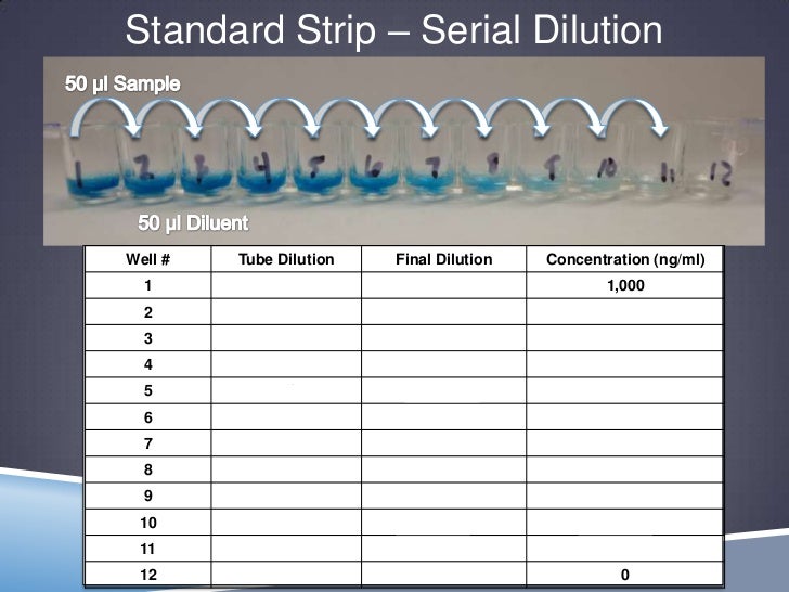 elisa lab results fohey elisa lab