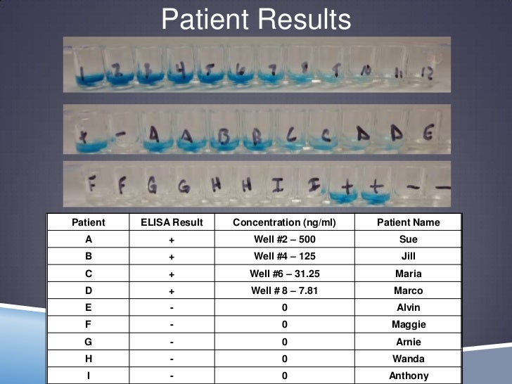 elisa lab results fohey elisa lab