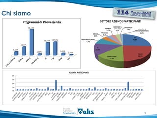 Chi siamo




            3
 